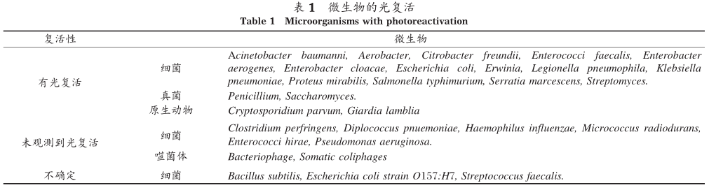 紫外线消毒过程中微生物的光复活种类
