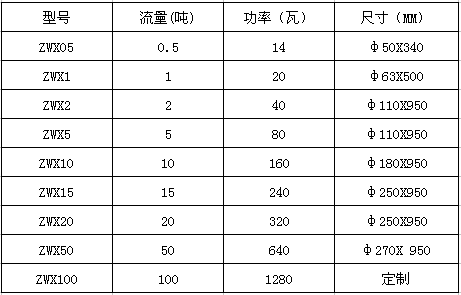 紫外线消毒器应用范围及执行标准插图1