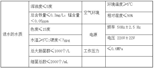 非标定制紫外线消毒器（侧进侧出型）插图1