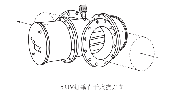 水流方向垂直于灯管的紫外线消毒器