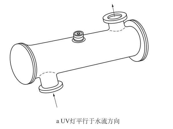 水流平行于灯管的紫外线消毒器