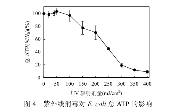 紫外线对大肠杆菌ATP的影响