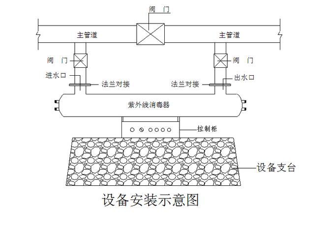 紫外线消毒器安装和注意事项插图