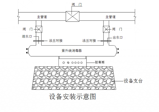 龙康紫外线消毒器的安装说明