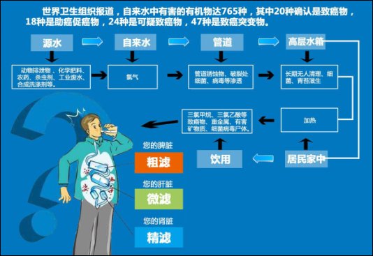 水杀菌可以用紫外线吗插图1