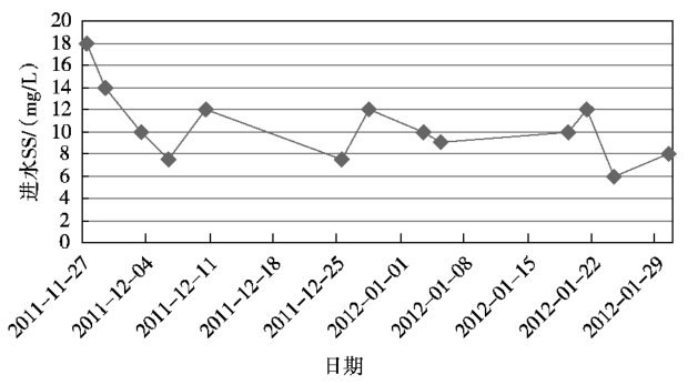 大肠杆菌含量图