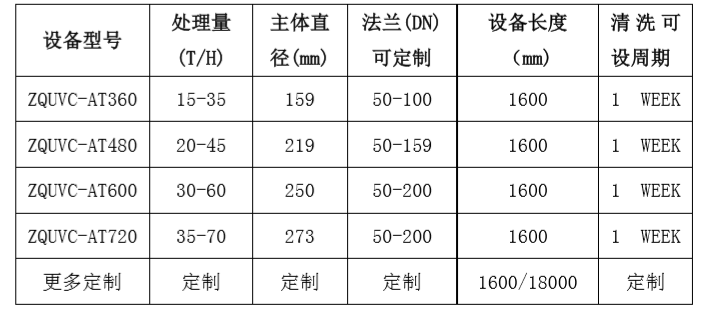 自清洁系列紫外线消毒器插图