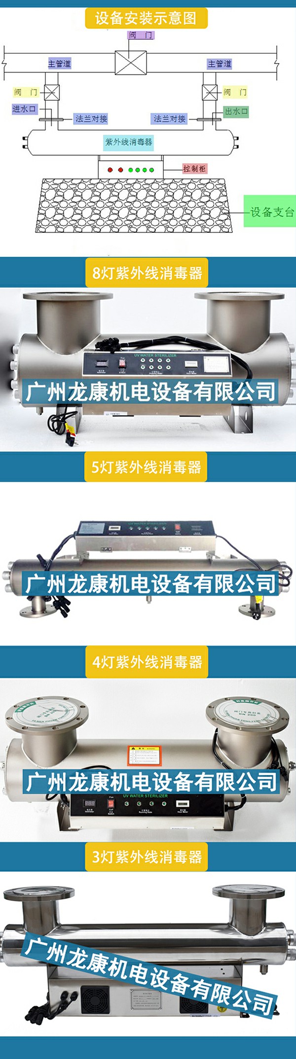 许昌紫外线消毒器插图1 紫外线消毒器